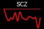 SCZ
